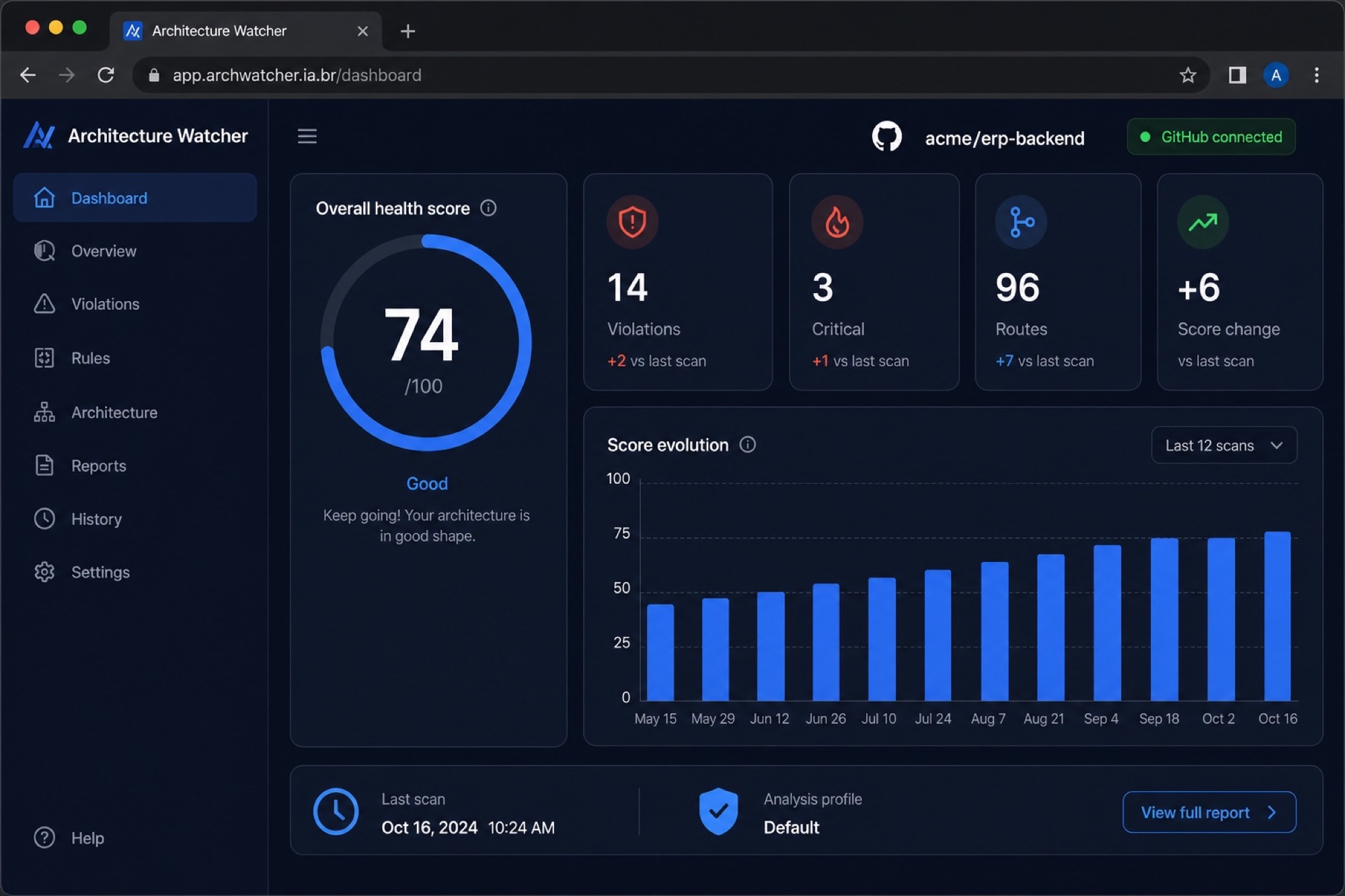 Dashboard completo do Architecture Watcher — Health Score, violações, rotas e evolução